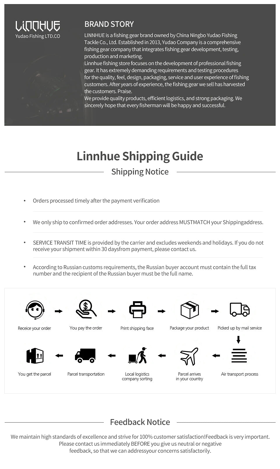 LINNHUE Fishing Line Winder – Lightweight Spooler for Spinning & Baitcasting Reels