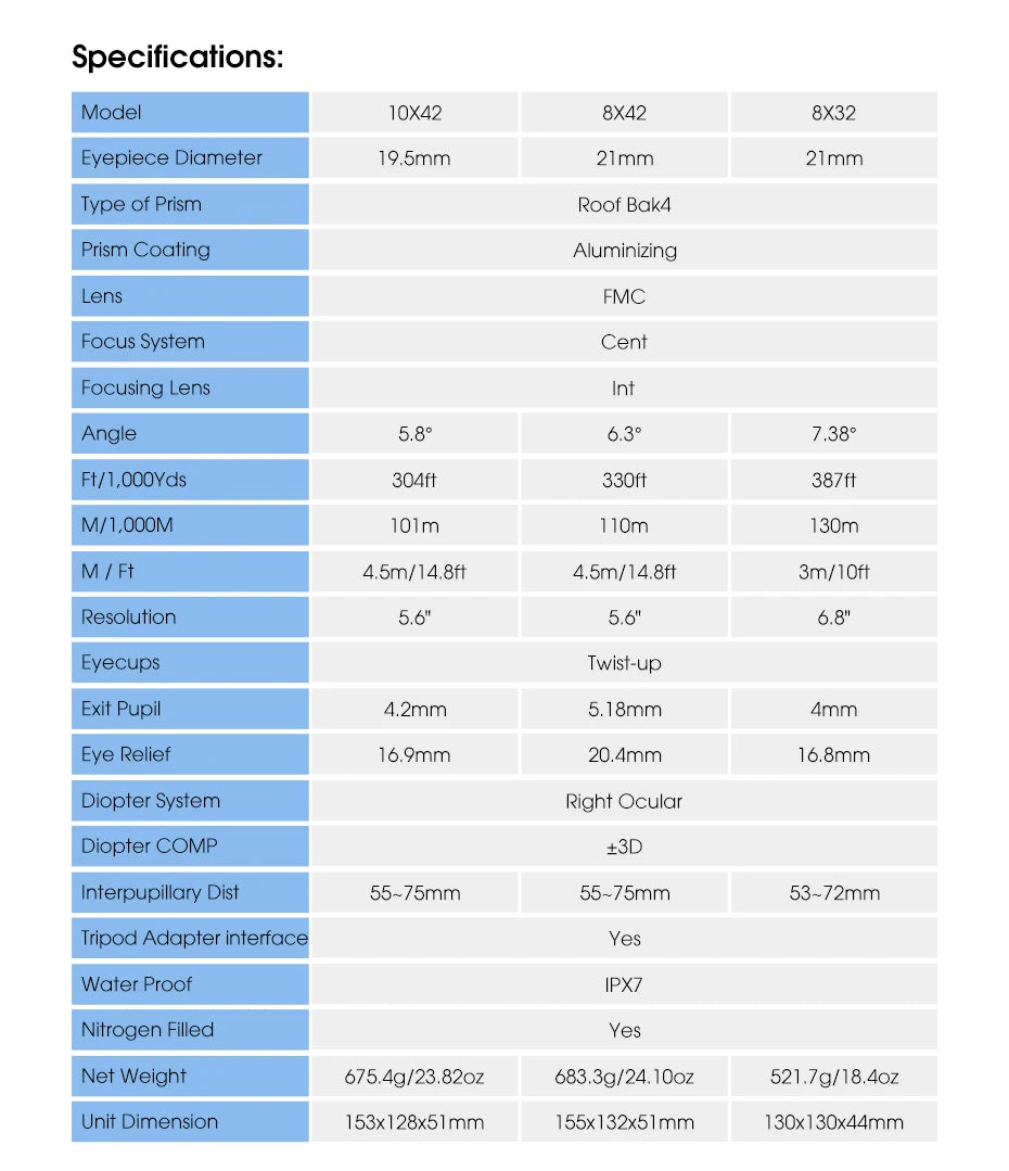 SVBONY SV47 Waterproof Bird Watching Binoculars