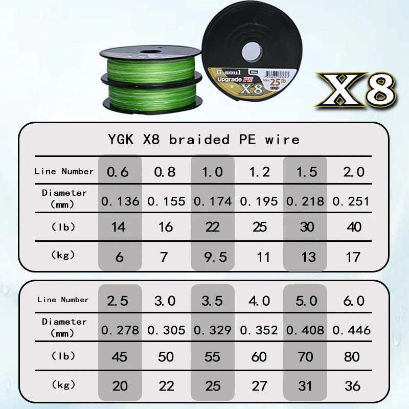 YGK G-SOUL X8 PE Braided Fishing Line – 8-Strand, 150/200M (14-60LB)