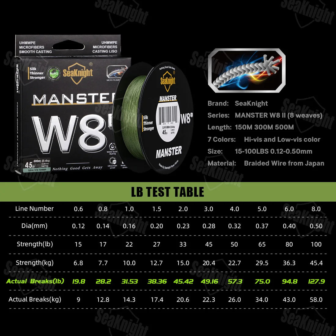 SeaKnight W8 II 300M PE Braided Fishing Line – 8-Weave Saltwater Grade