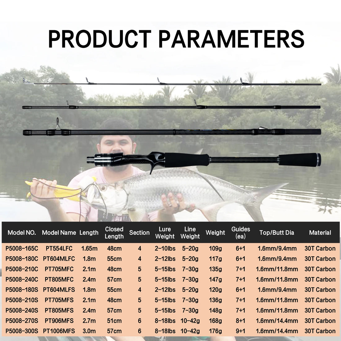 MAXIMUS Carbon Lure Fishing Rod – 1.8m–3.0m Travel Spinning/Casting