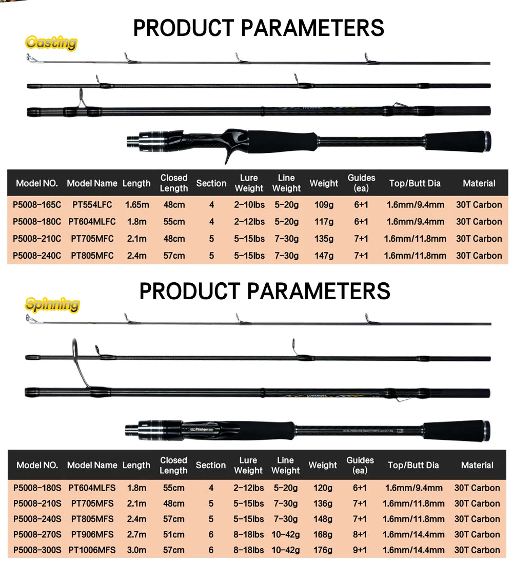 MAXIMUS Carbon Lure Fishing Rod – 1.8m–3.0m Travel Spinning/Casting