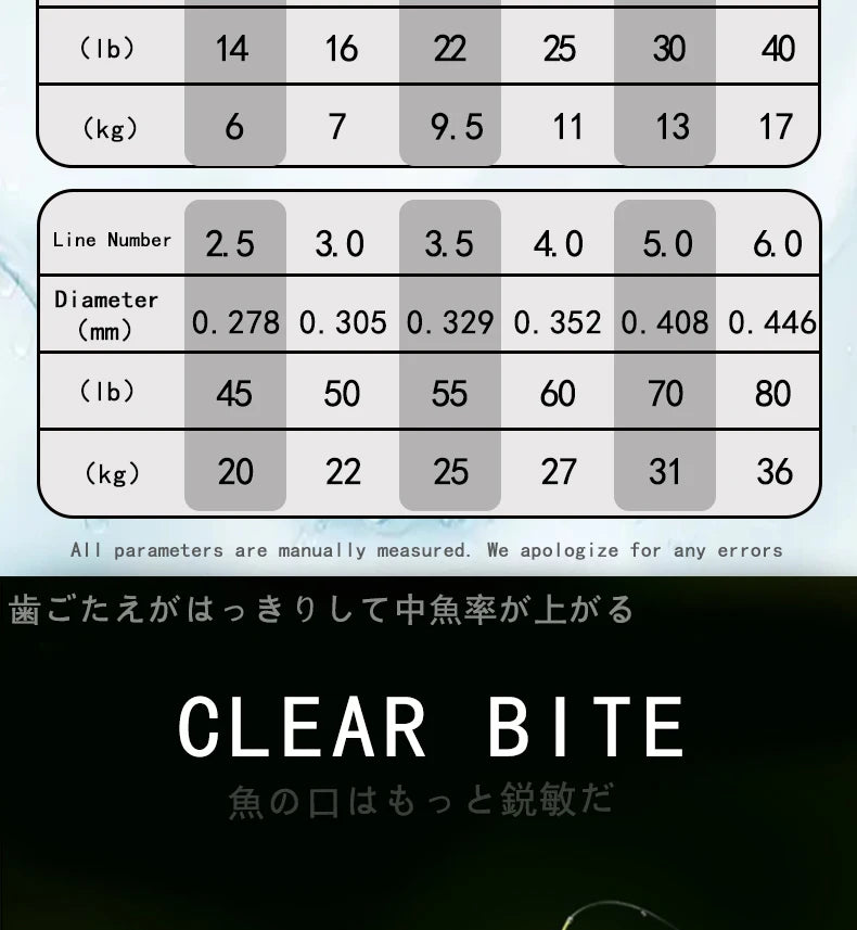 YGK G-SOUL X8 PE Braided Fishing Line – 8-Strand, 150/200M (14-60LB)