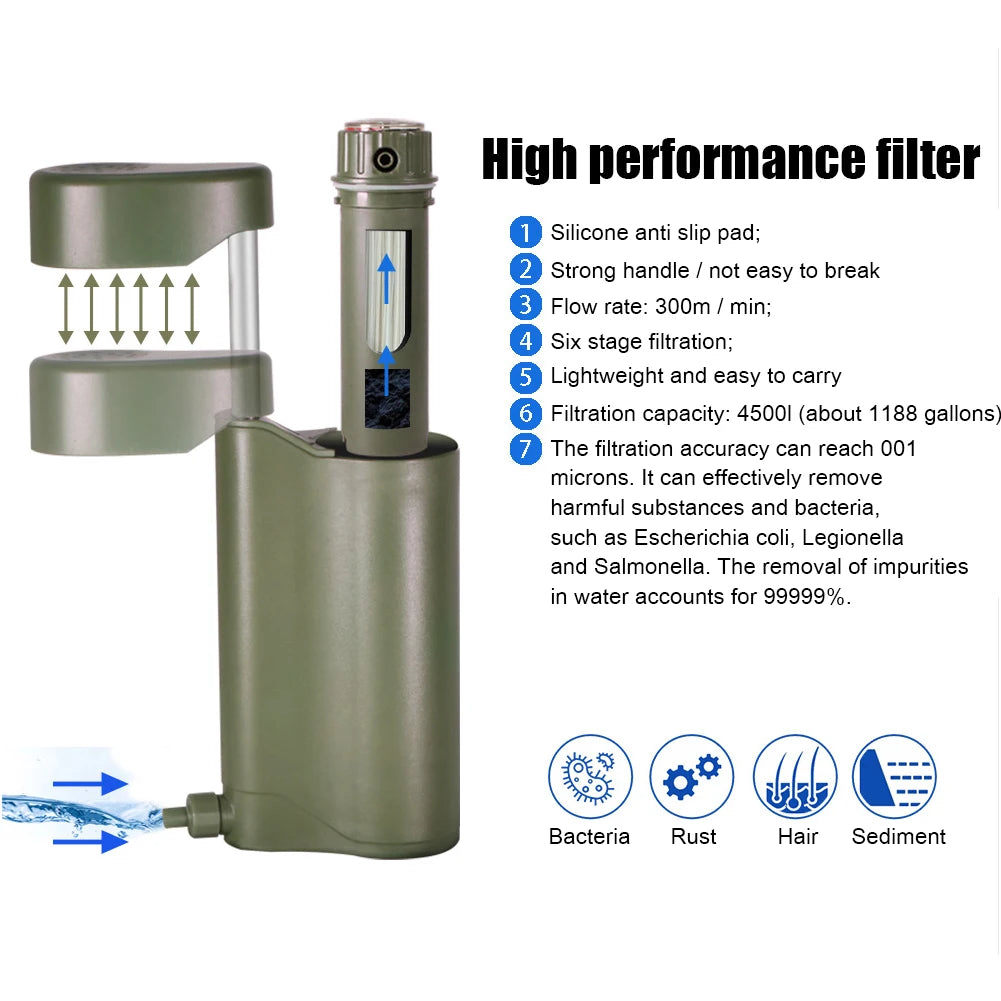 Portable Outdoor Water Filter Straw for Camping & Survival