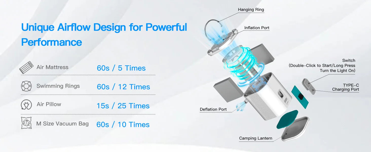 3-in-1 Mini Portable Inflator