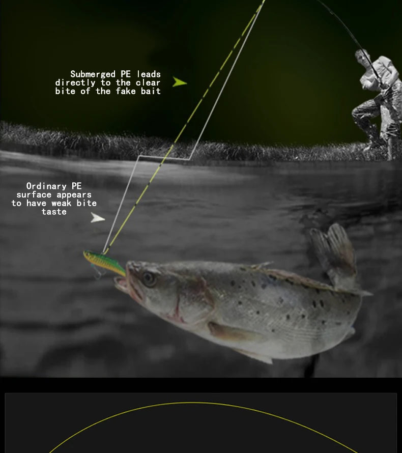 YGK G-SOUL X8 PE Braided Fishing Line – 8-Strand, 150/200M (14-60LB)