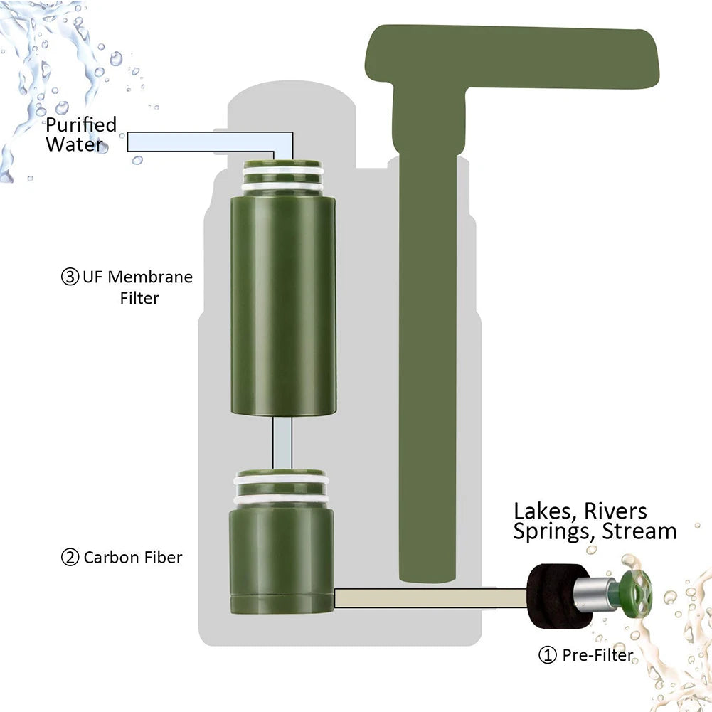 Portable Outdoor Water Filter Straw for Camping & Survival