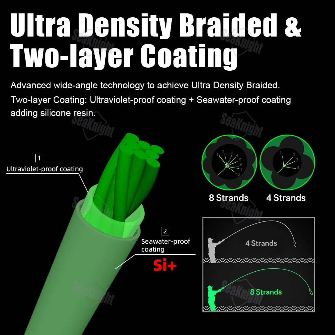 SeaKnight W8 II 300M PE Braided Fishing Line – 8-Weave Saltwater Grade