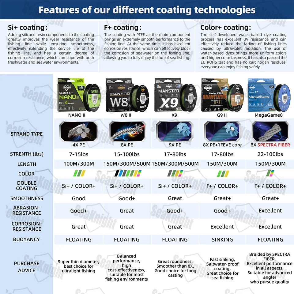 SeaKnight W8 II 300M PE Braided Fishing Line – 8-Weave Saltwater Grade