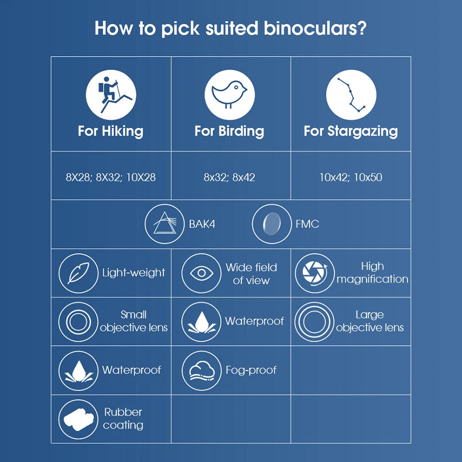 SVBONY SV47 Waterproof Bird Watching Binoculars