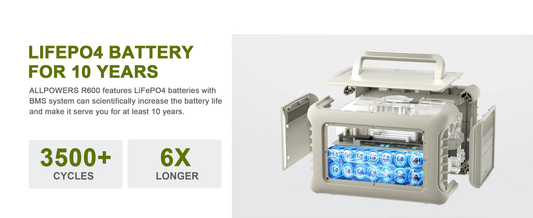 Portable Power Station – 600W/299Wh LiFePO4 Generator