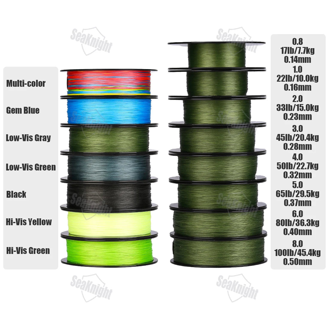 SeaKnight W8 II 300M PE Braided Fishing Line – 8-Weave Saltwater Grade