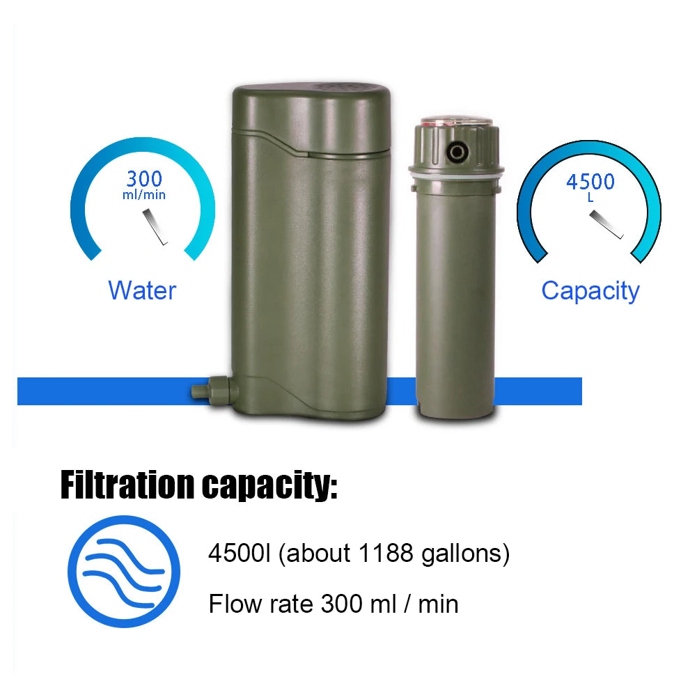 Portable Outdoor Water Filter Straw for Camping & Survival