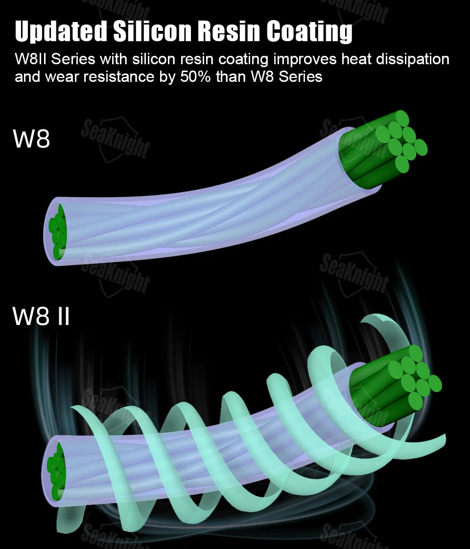 SeaKnight W8 II 300M PE Braided Fishing Line – 8-Weave Saltwater Grade