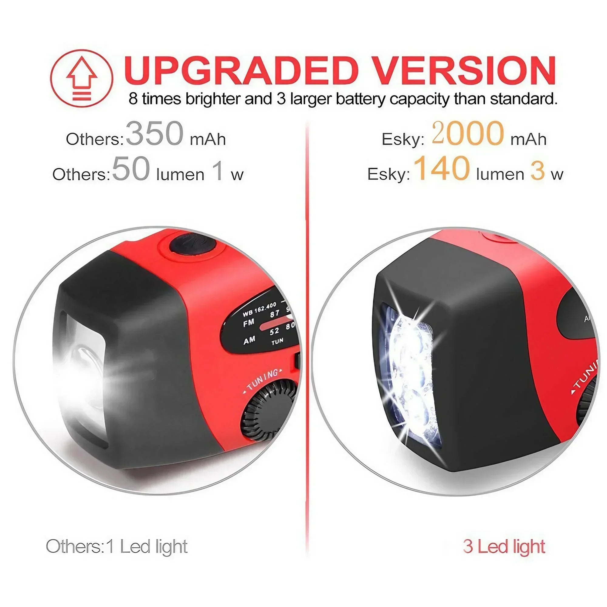 STONEGO 2000mAh Emergency Radio – Solar & Hand Crank AM/FM