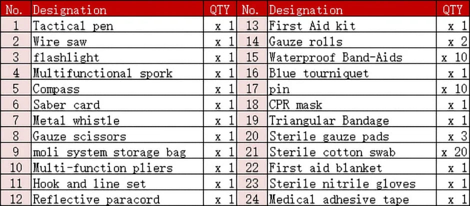 Survival First Aid Kit with Molle Bag – Full Emergency Set