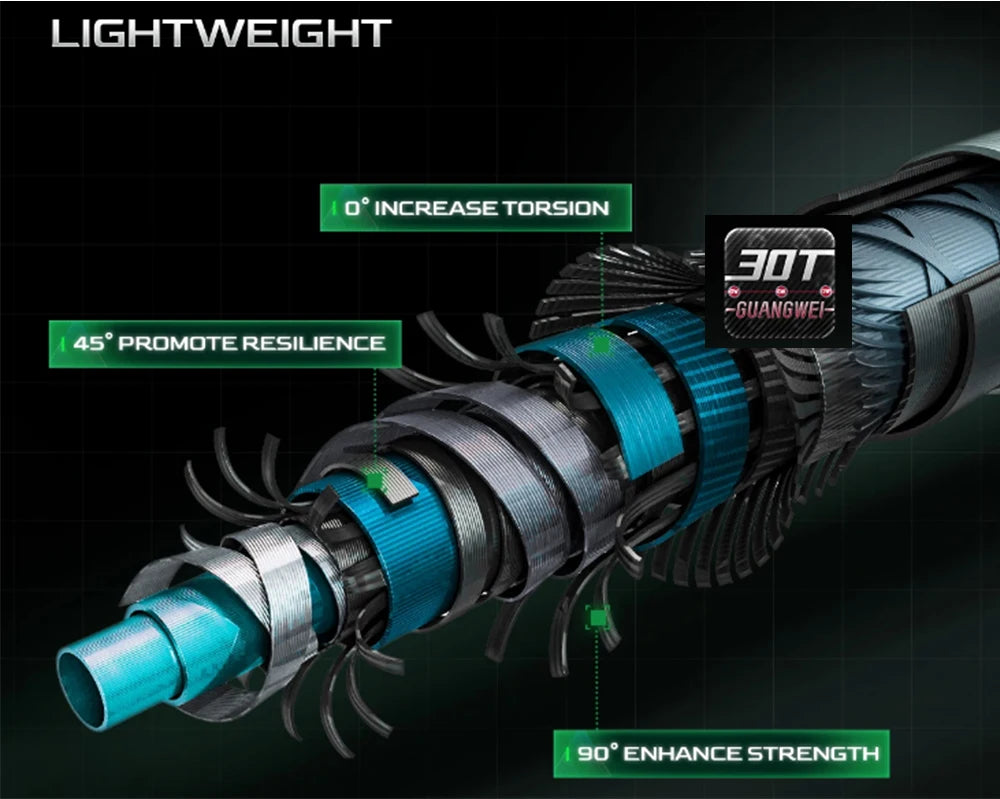 MAXIMUS Carbon Lure Fishing Rod – 1.8m–3.0m Travel Spinning/Casting